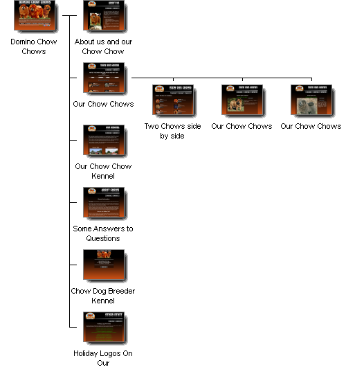 Graphical Site Map - image map links go to pages.